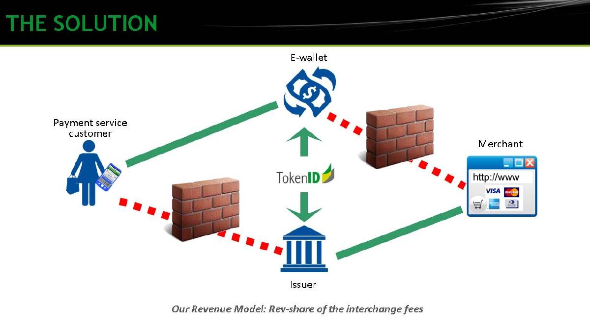 TokenID Security Ltd pitch deck slide 4 of 8