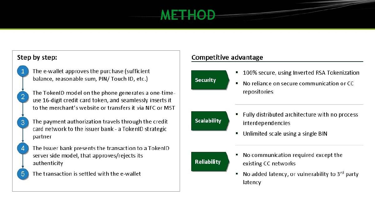 TokenID Security Ltd pitch deck slide 6 of 8