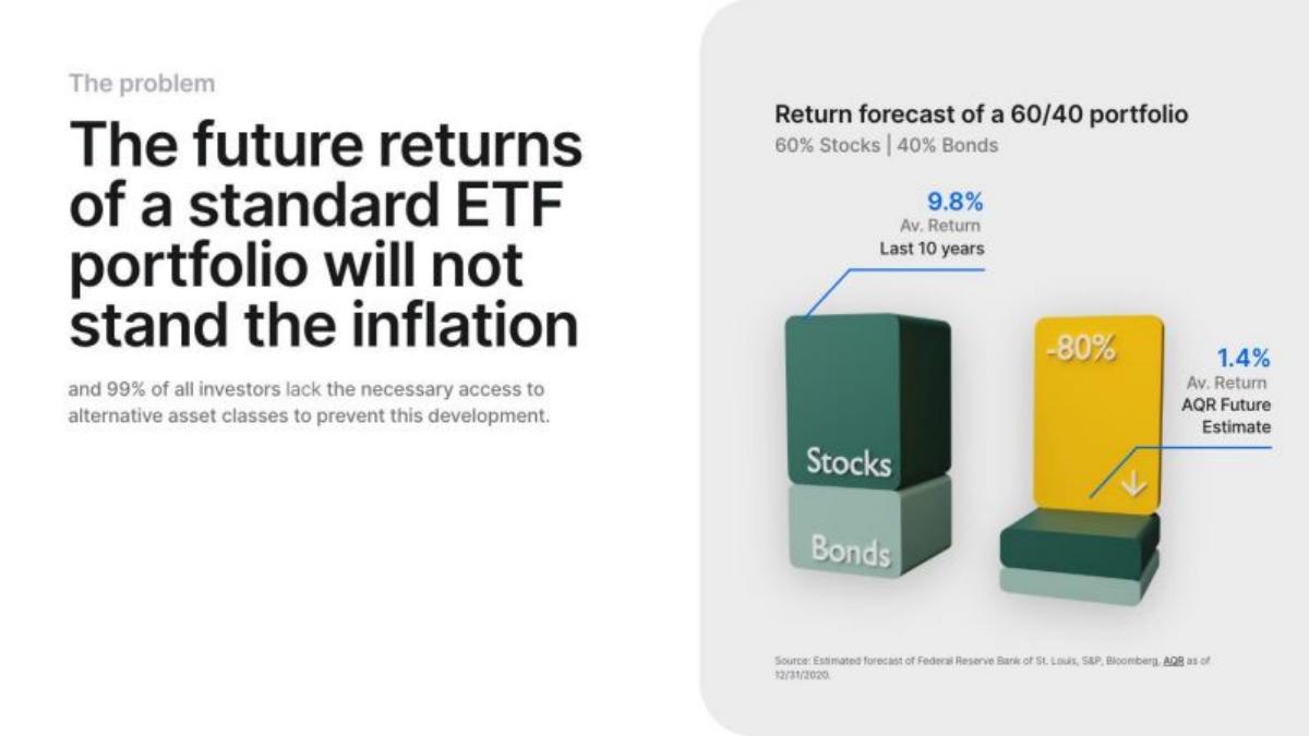 Tokenstreet pitch deck slide 4 of 12