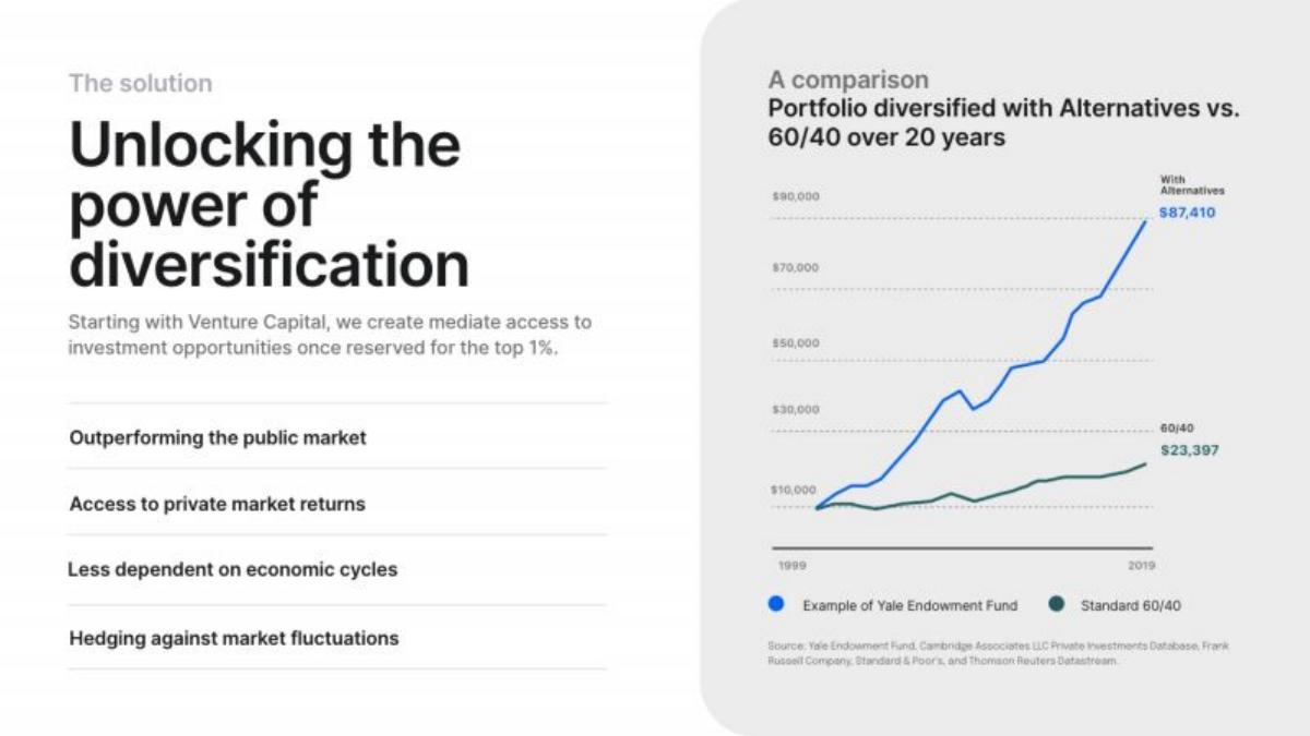 Tokenstreet pitch deck slide 5 of 12