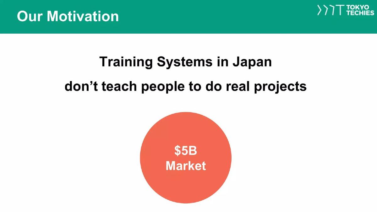 Tokyo Techie pitch deck slide 5 of 12