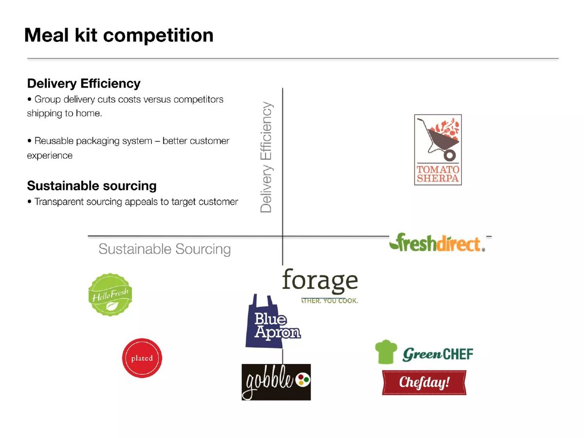 Tomato Sherpa pitch deck competition slide 7