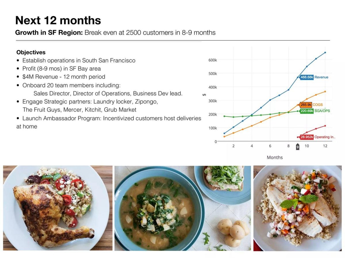 Tomato Sherpa pitch deck unit economics slide 9