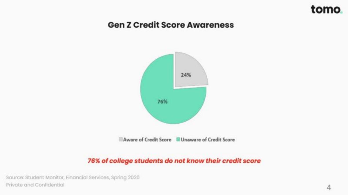 TomoCredit pitch deck slide 4 of 18