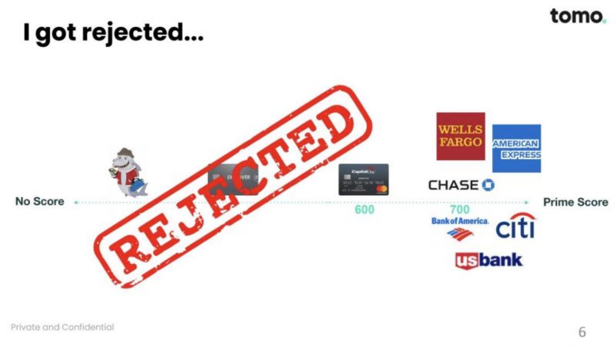 TomoCredit pitch deck slide 6 of 18