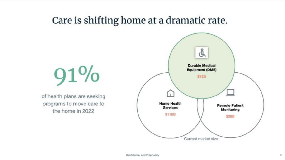 Tomorrow Health pitch deck slide 5 of 13