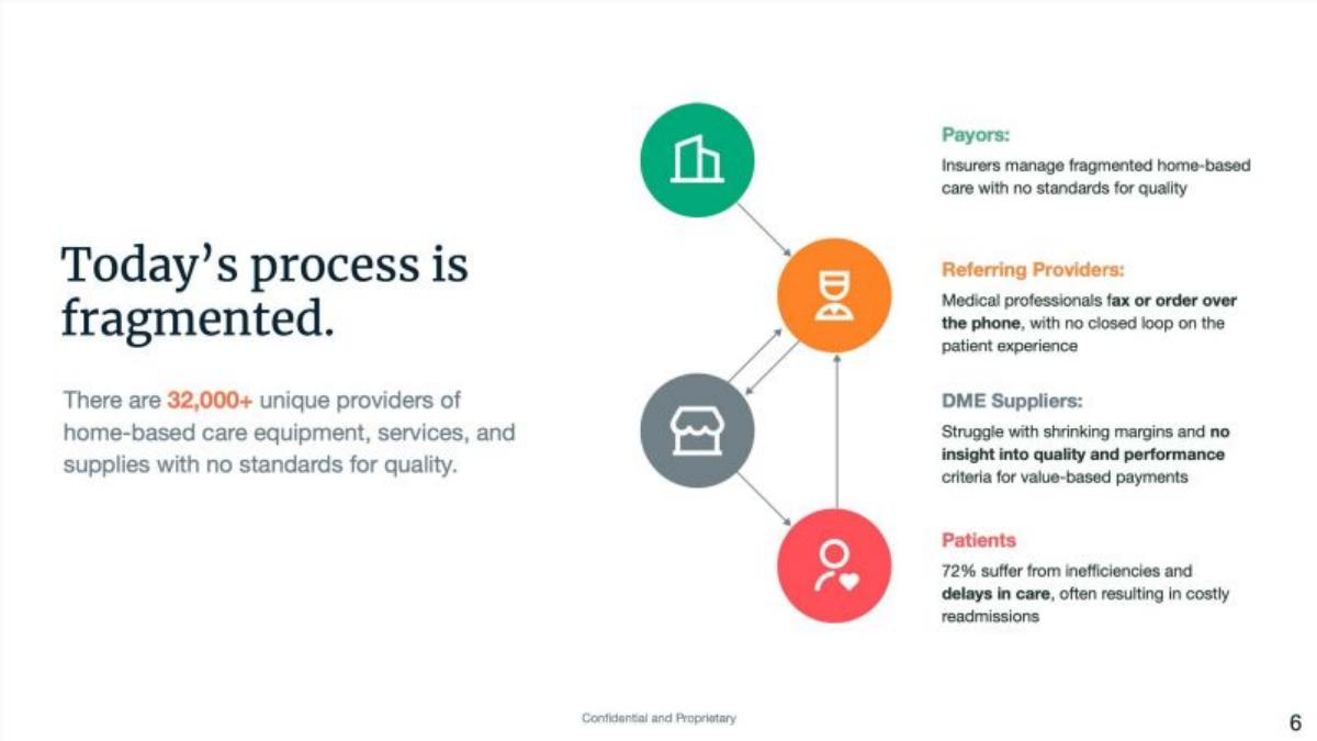 Tomorrow Health pitch deck slide 6 of 13