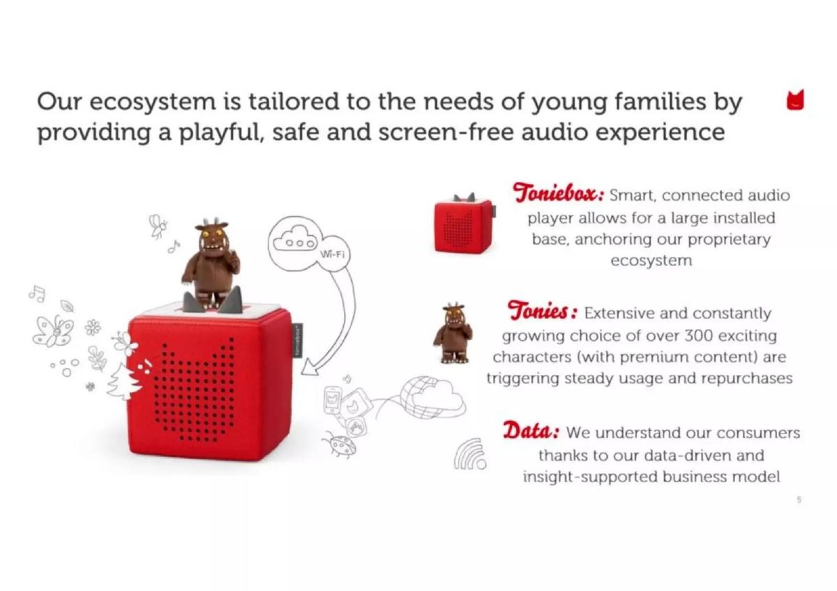 Tonies pitch deck slide 3 of 18