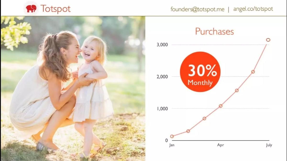 Totspot pitch deck slide 2 of 11