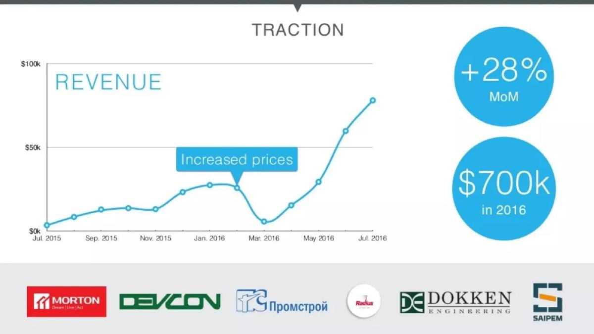 TraceAir pitch deck slide 2 of 10