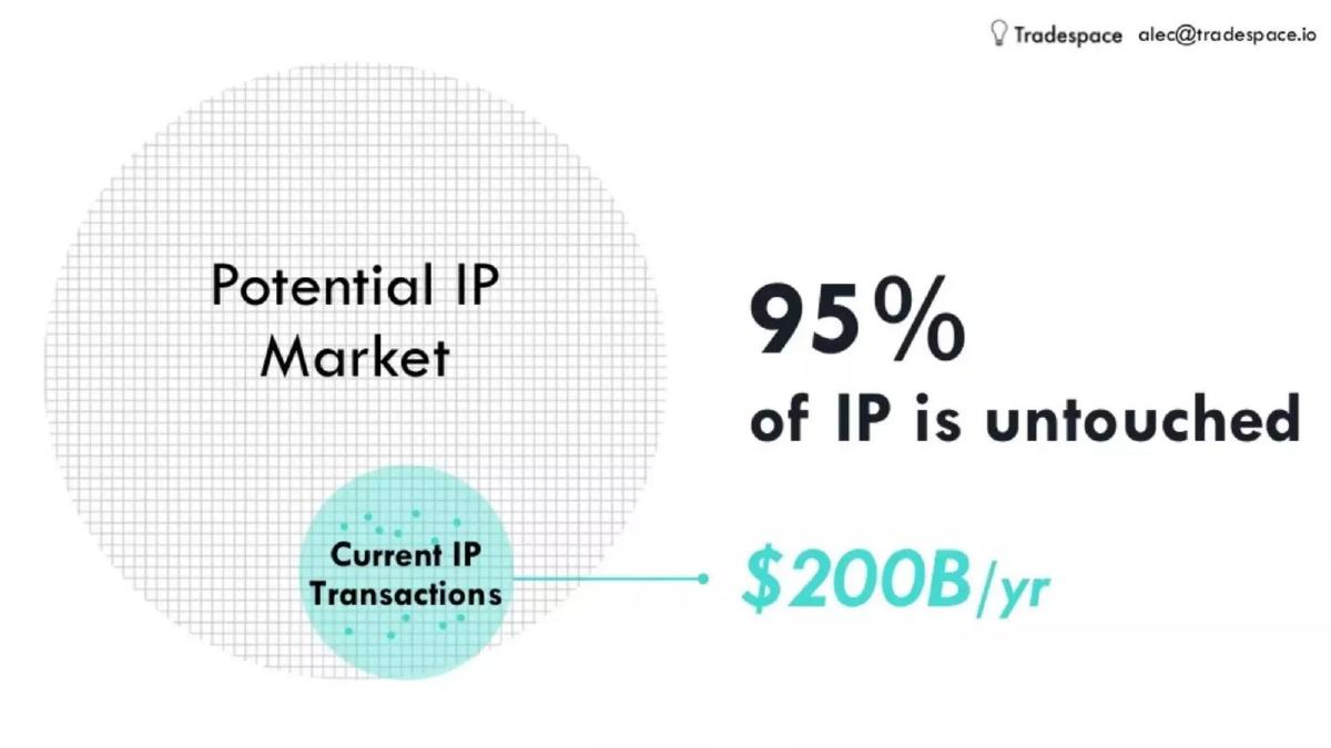 Tradespace pitch deck slide 3 of 8