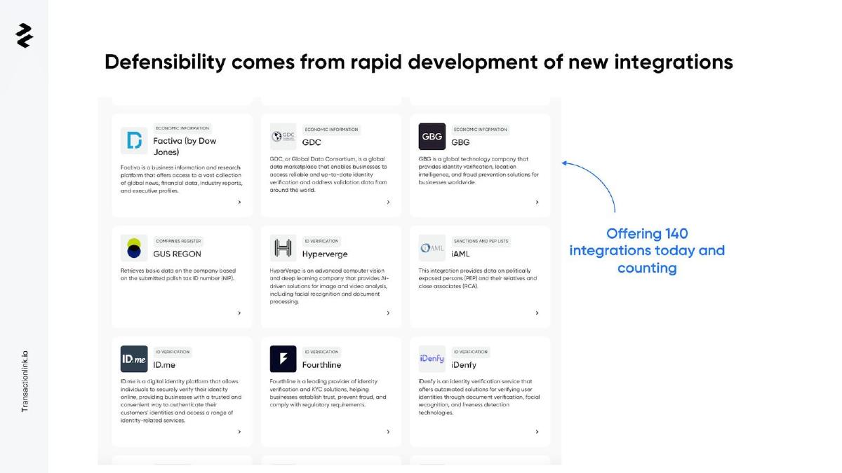 TransactionLink pitch deck slide 6 of 10