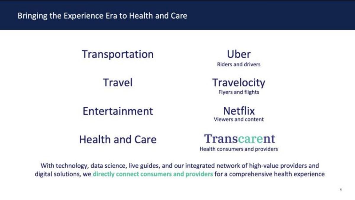 Transcarent pitch deck slide 4 of 18