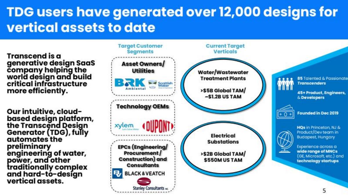 Transcend pitch deck slide 5 of 18