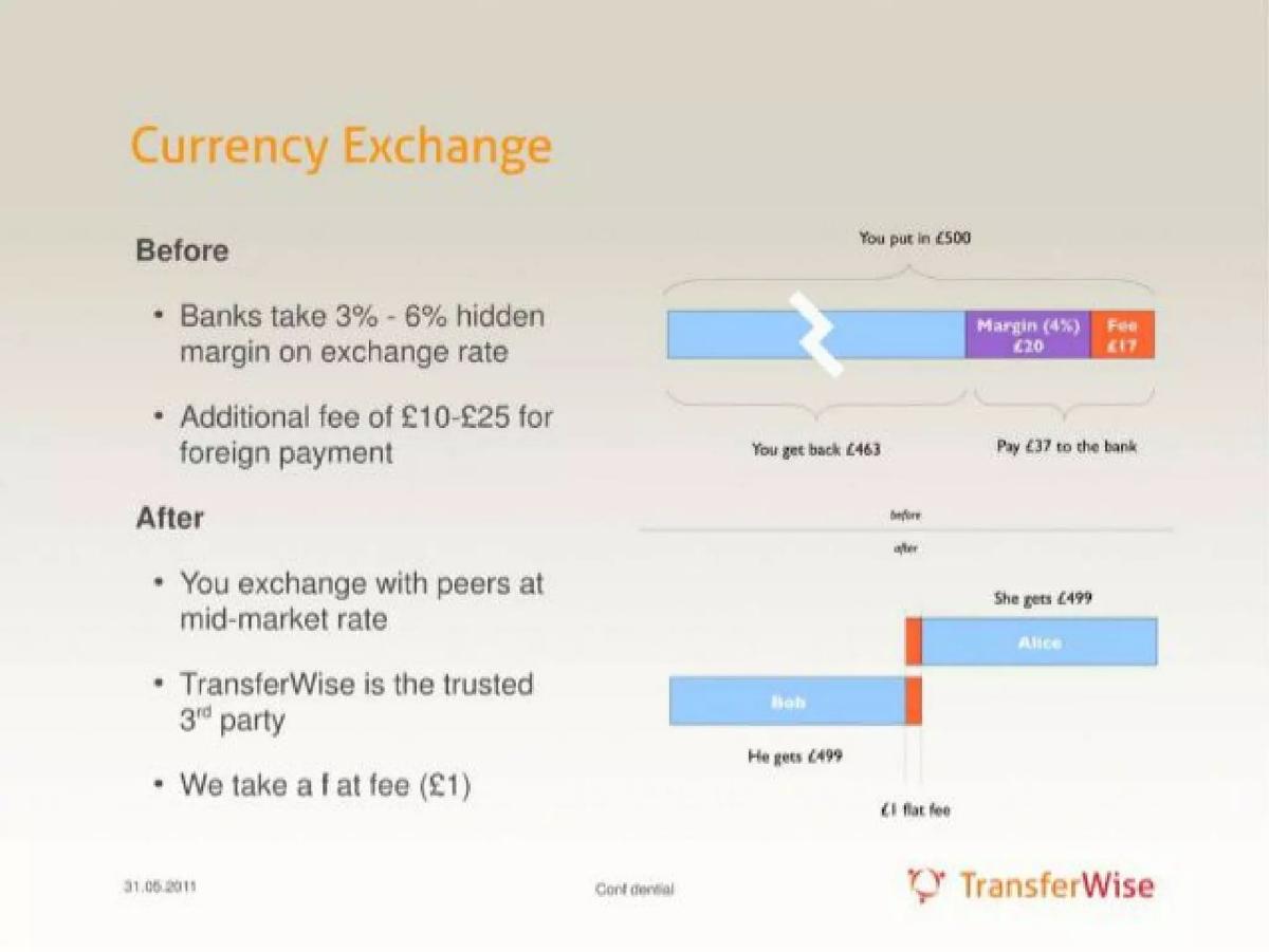 TransferWise (Wise) pitch deck slide 2 of 11
