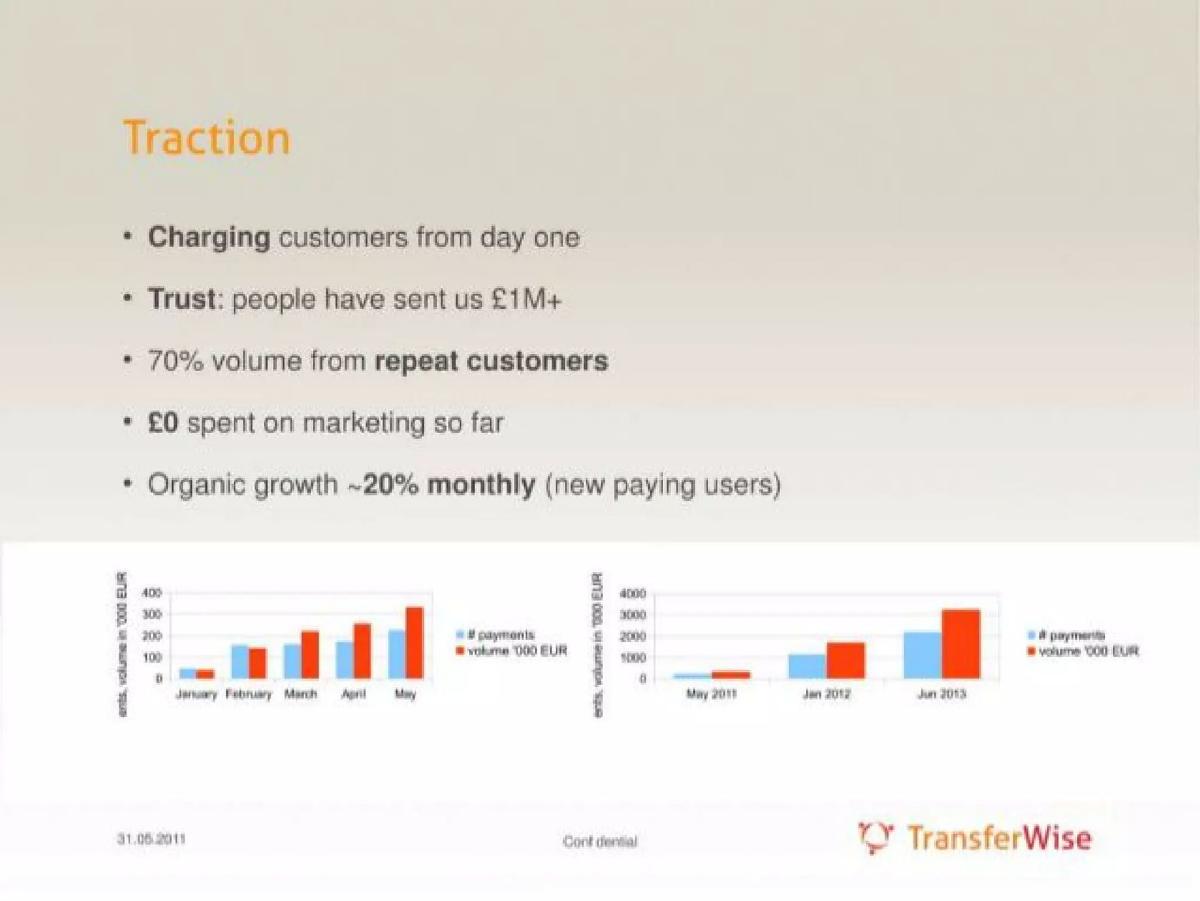 TransferWise (Wise) pitch deck slide 4 of 11