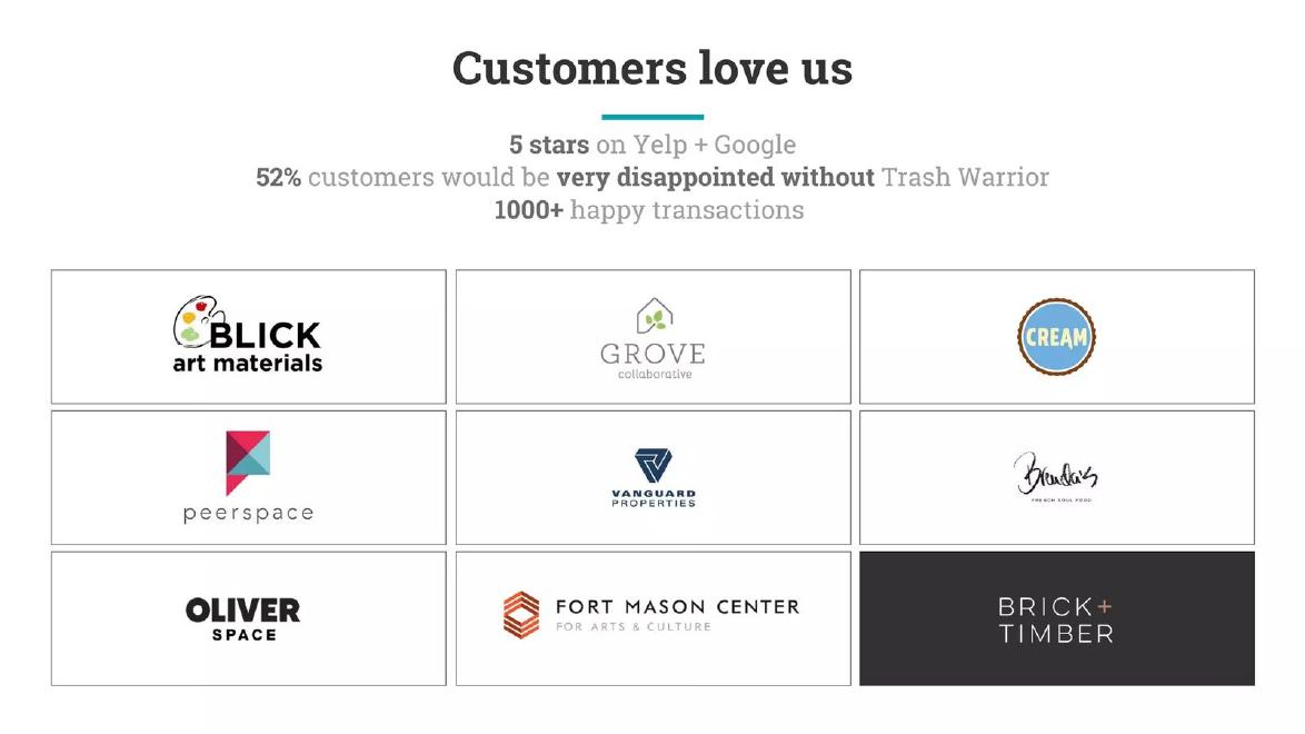Trash Warrior pitch deck Product-market fit survey slide slide 12