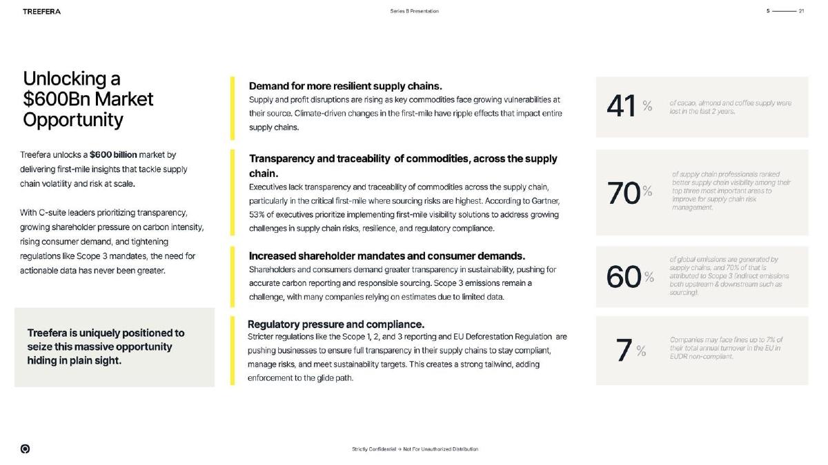 Treefera pitch deck slide 5 of 10