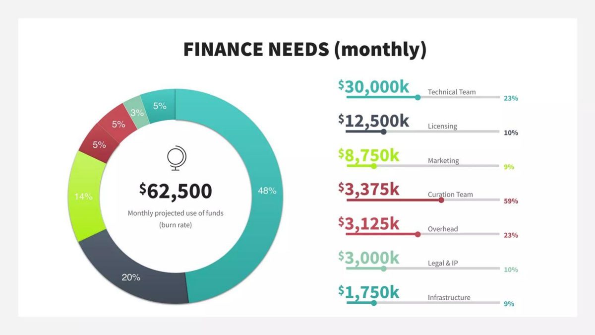 Treever pitch deck ask slide 17