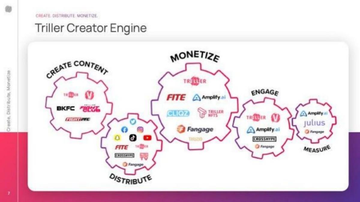 Triller pitch deck slide 5 of 10