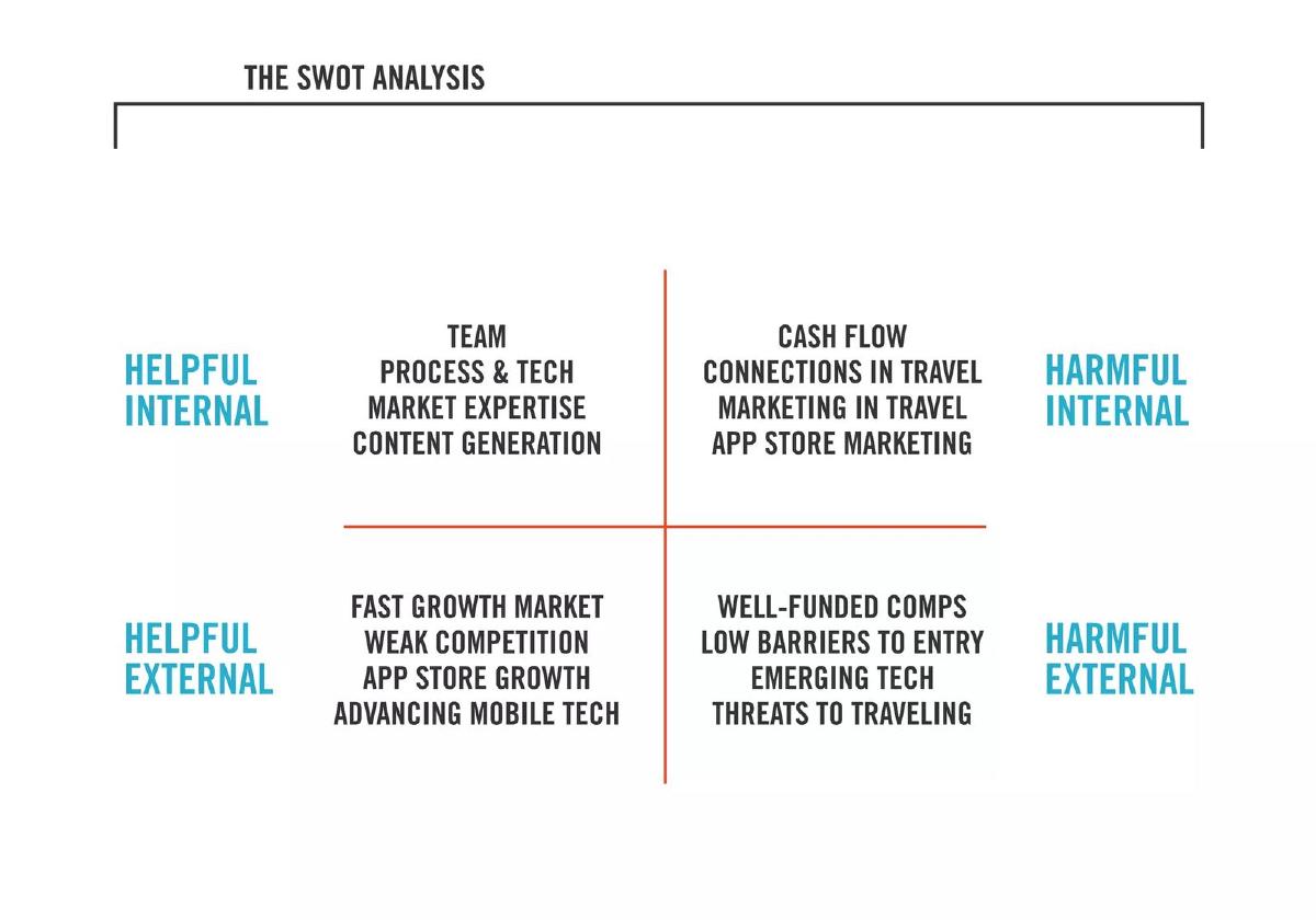 TripLingo pitch deck SWOT slide 10