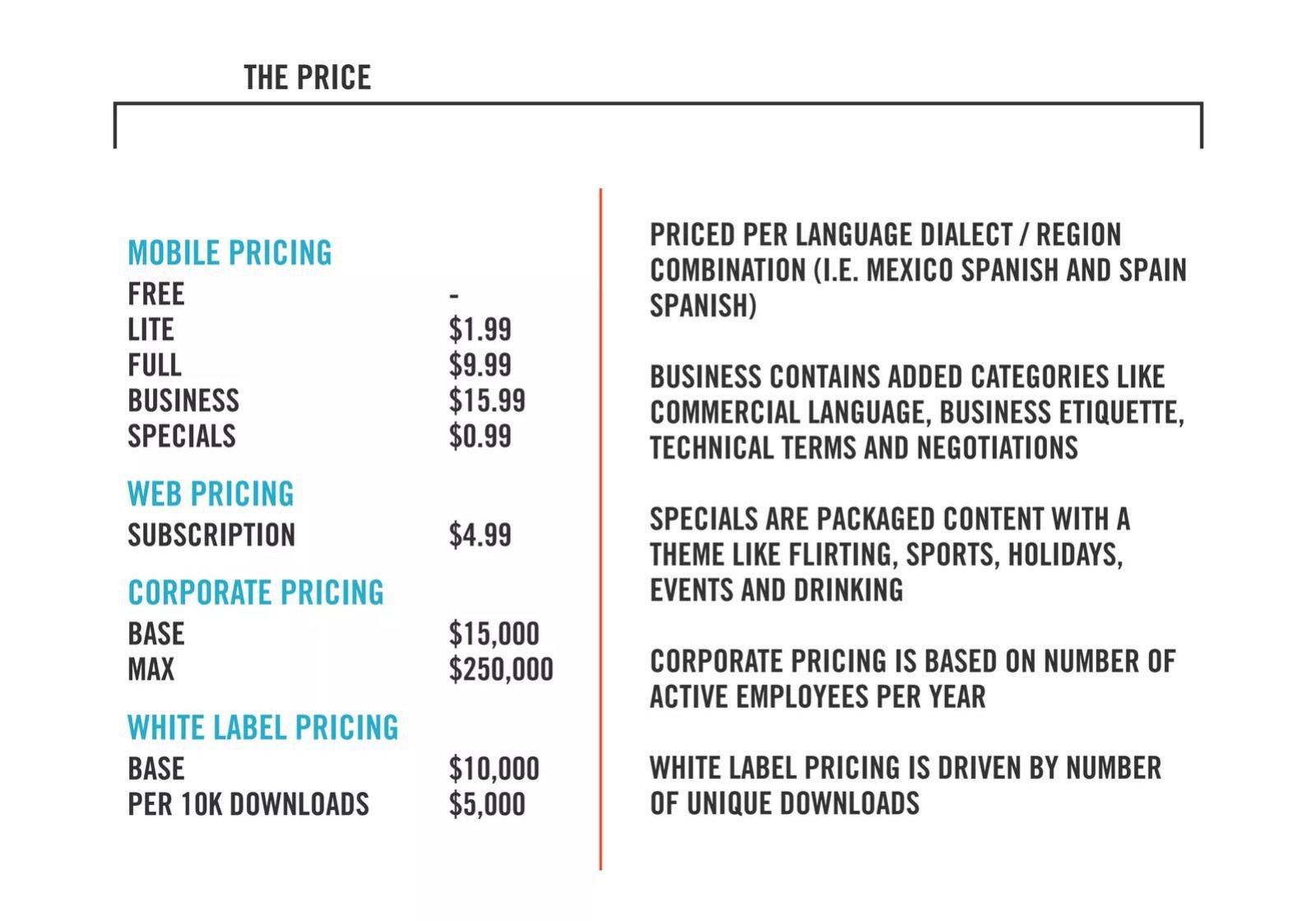 TripLingo pitch deck White-label model slide 11