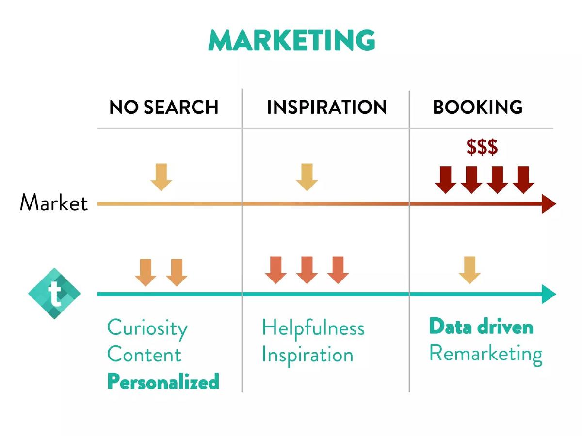 Tripsuit pitch deck go-to-market slide 20