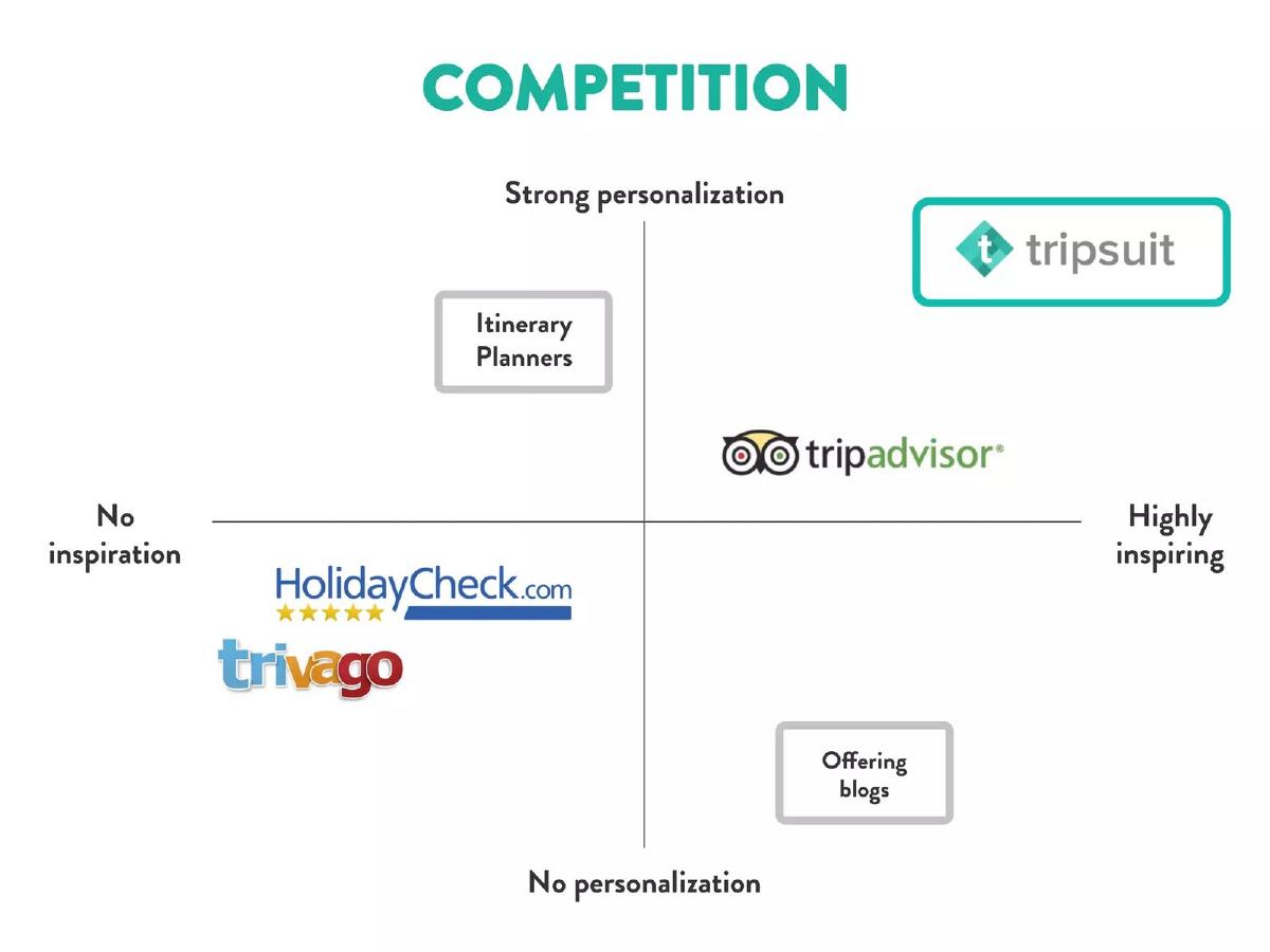 Tripsuit pitch deck competition slide 22