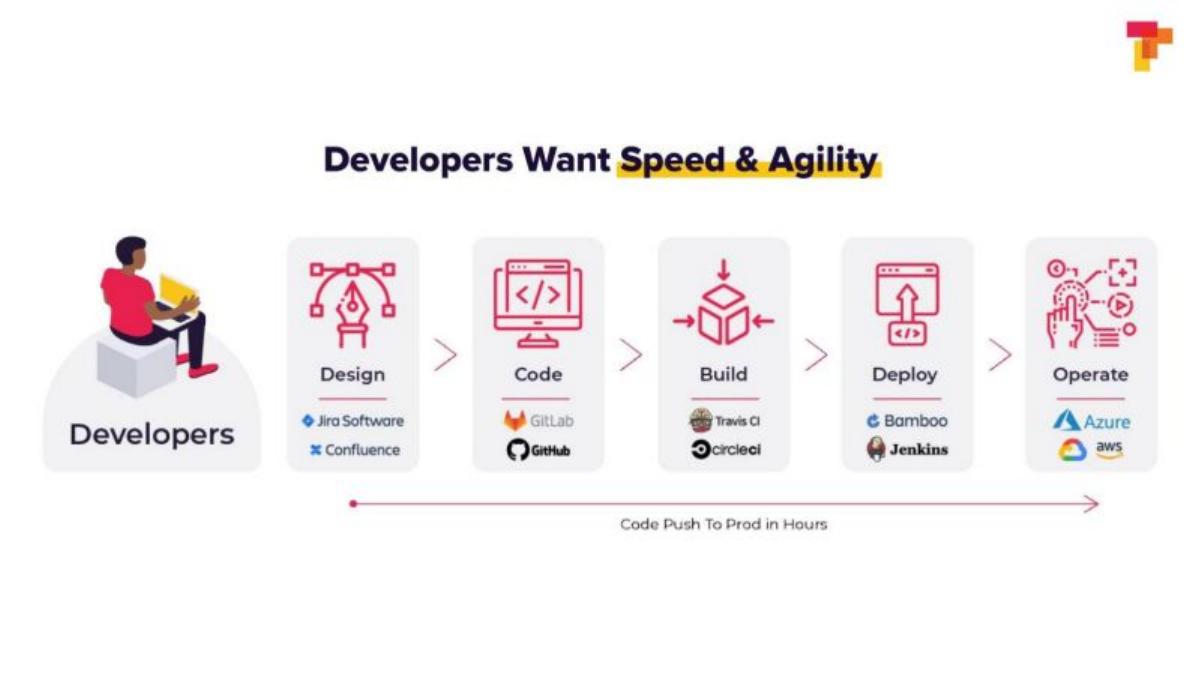 Tromzo pitch deck slide 5 of 17