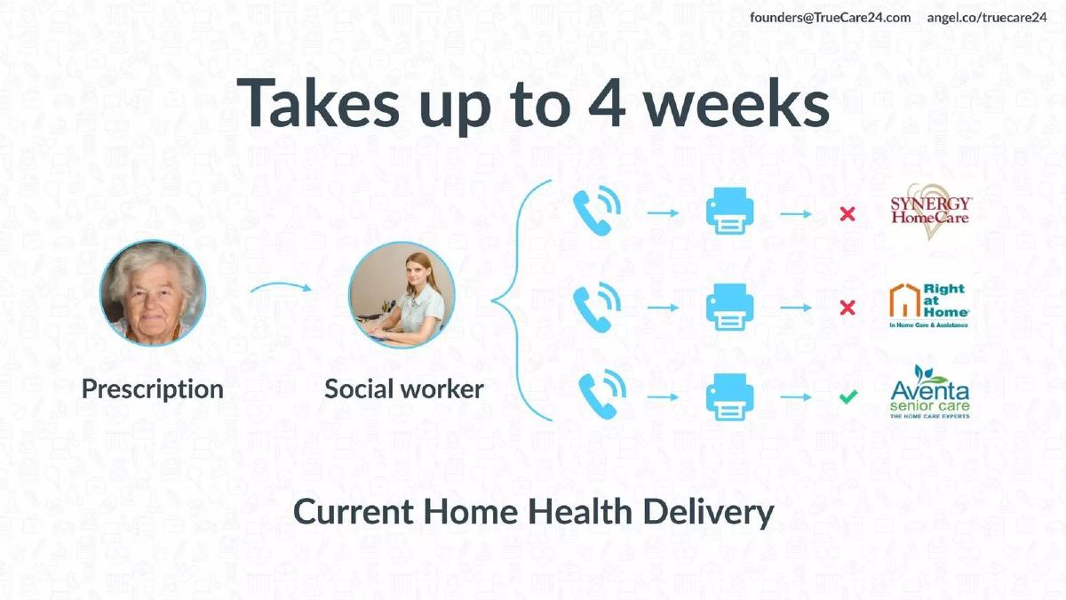 TrueCare24 pitch deck slide 5 of 11