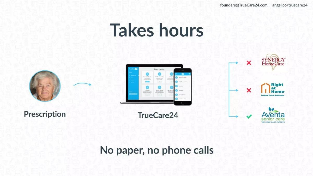 TrueCare24 pitch deck slide 6 of 11