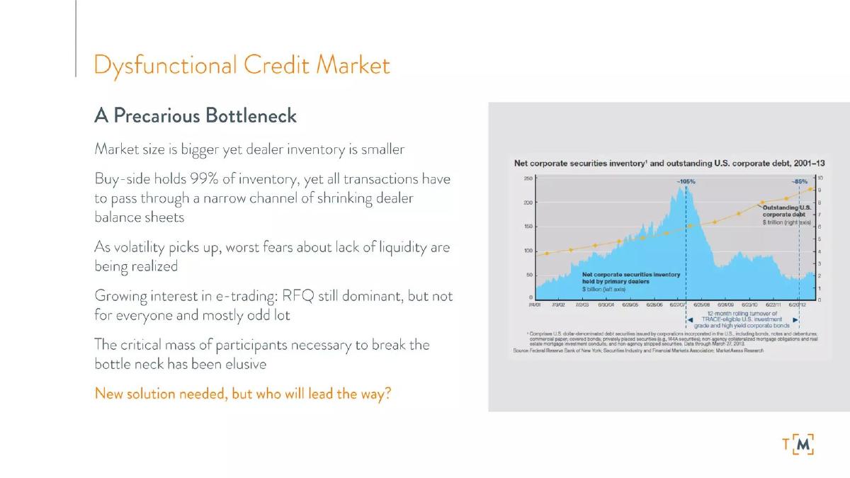 Trumid pitch deck slide 2 of 20