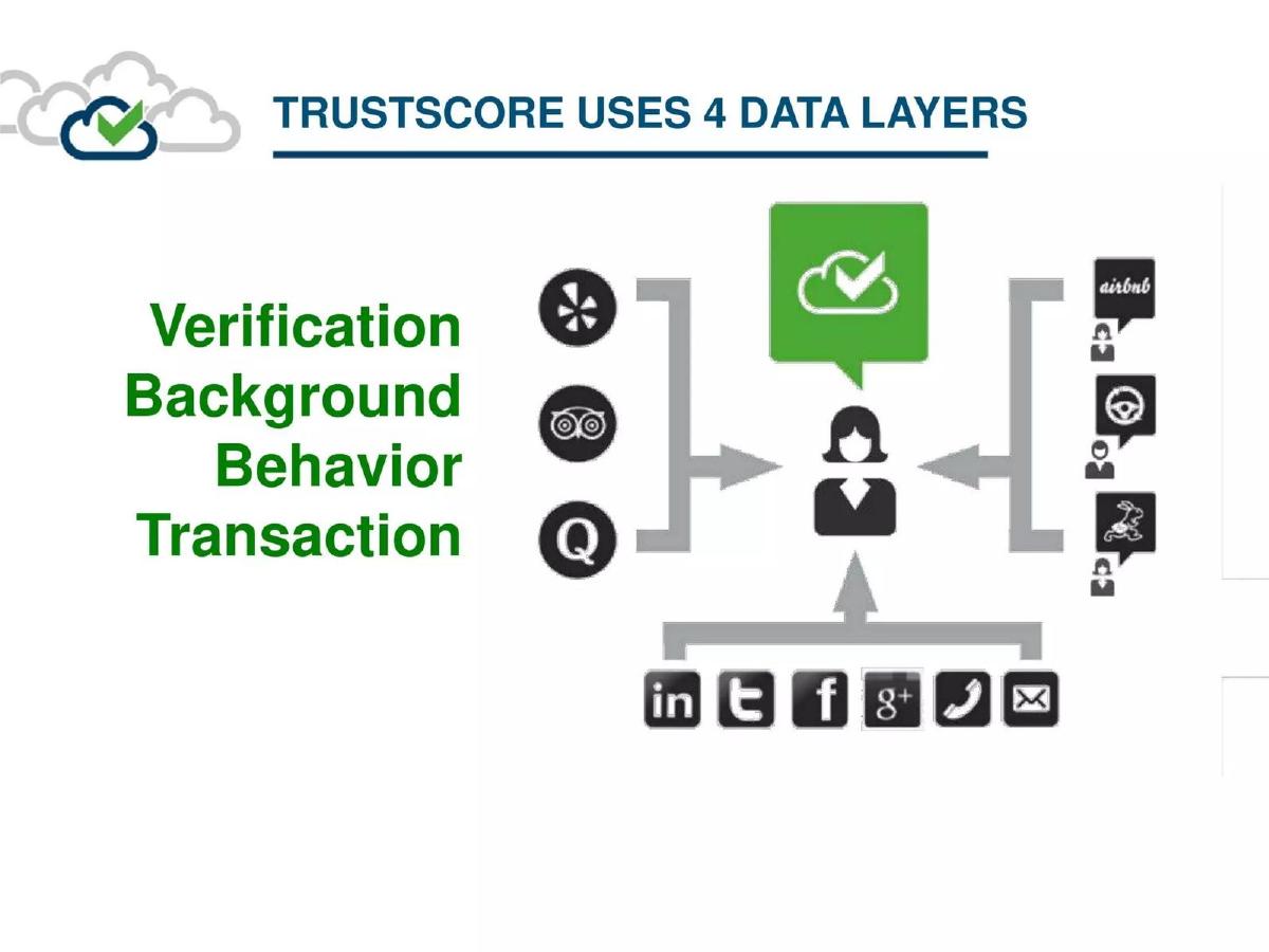 TrustCloud pitch deck slide 6 of 13