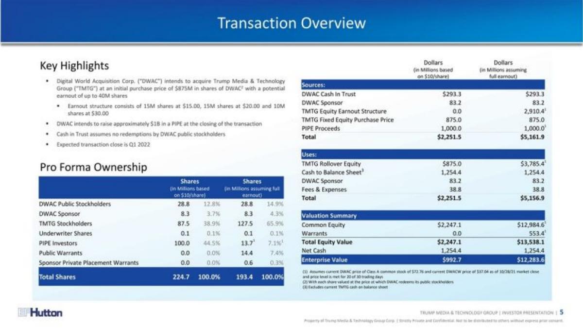 Truth Social SPAC pitch deck slide 5 of 39