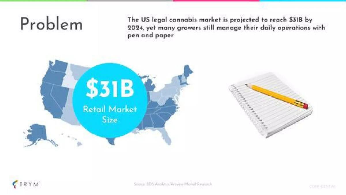 Trym pitch deck slide 2 of 15