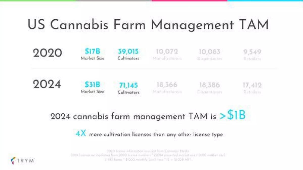 Trym pitch deck market slide 9