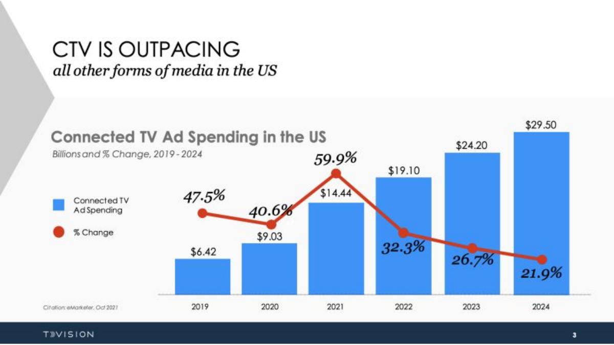 TVision pitch deck slide 2 of 8