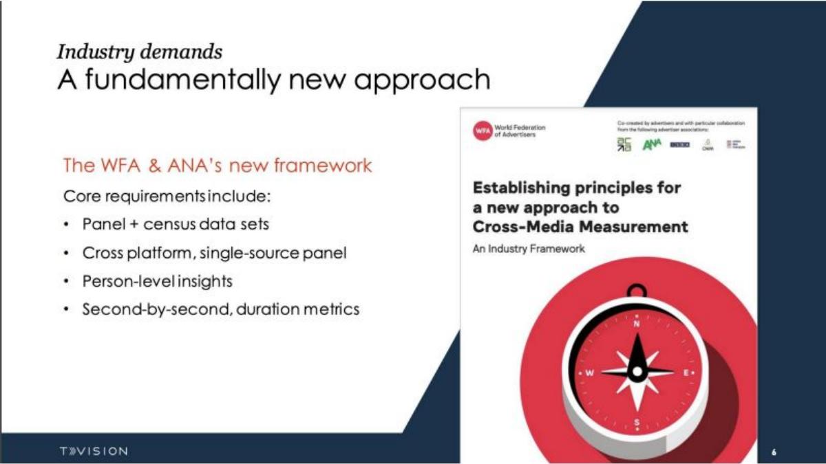 TVision pitch deck slide 3 of 8