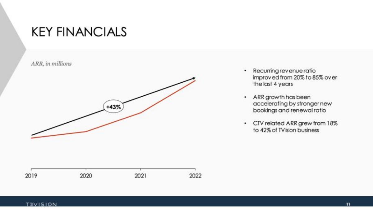 TVision pitch deck slide 6 of 8