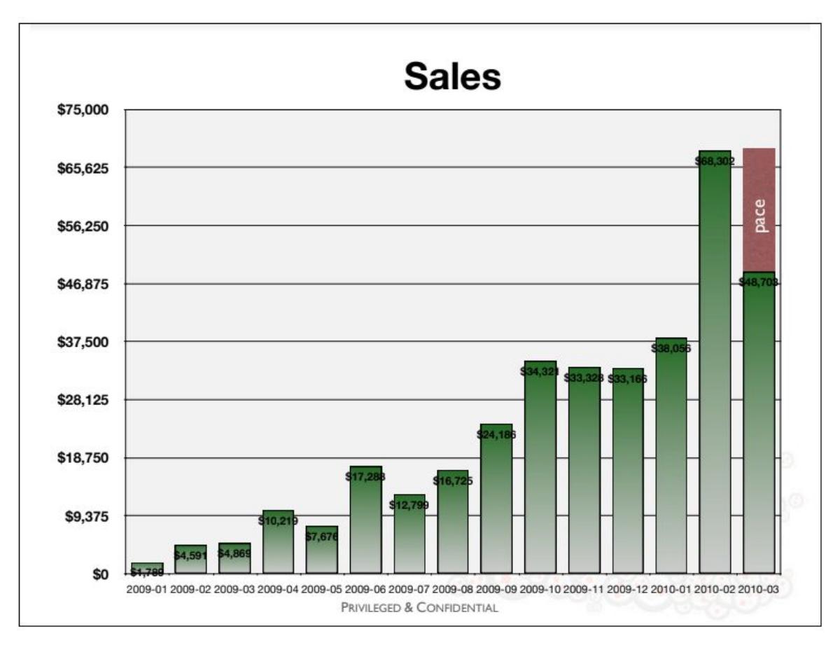 Twilio pitch deck slide 5 of 35
