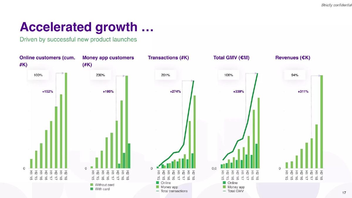 Twisto pitch deck traction slide 17