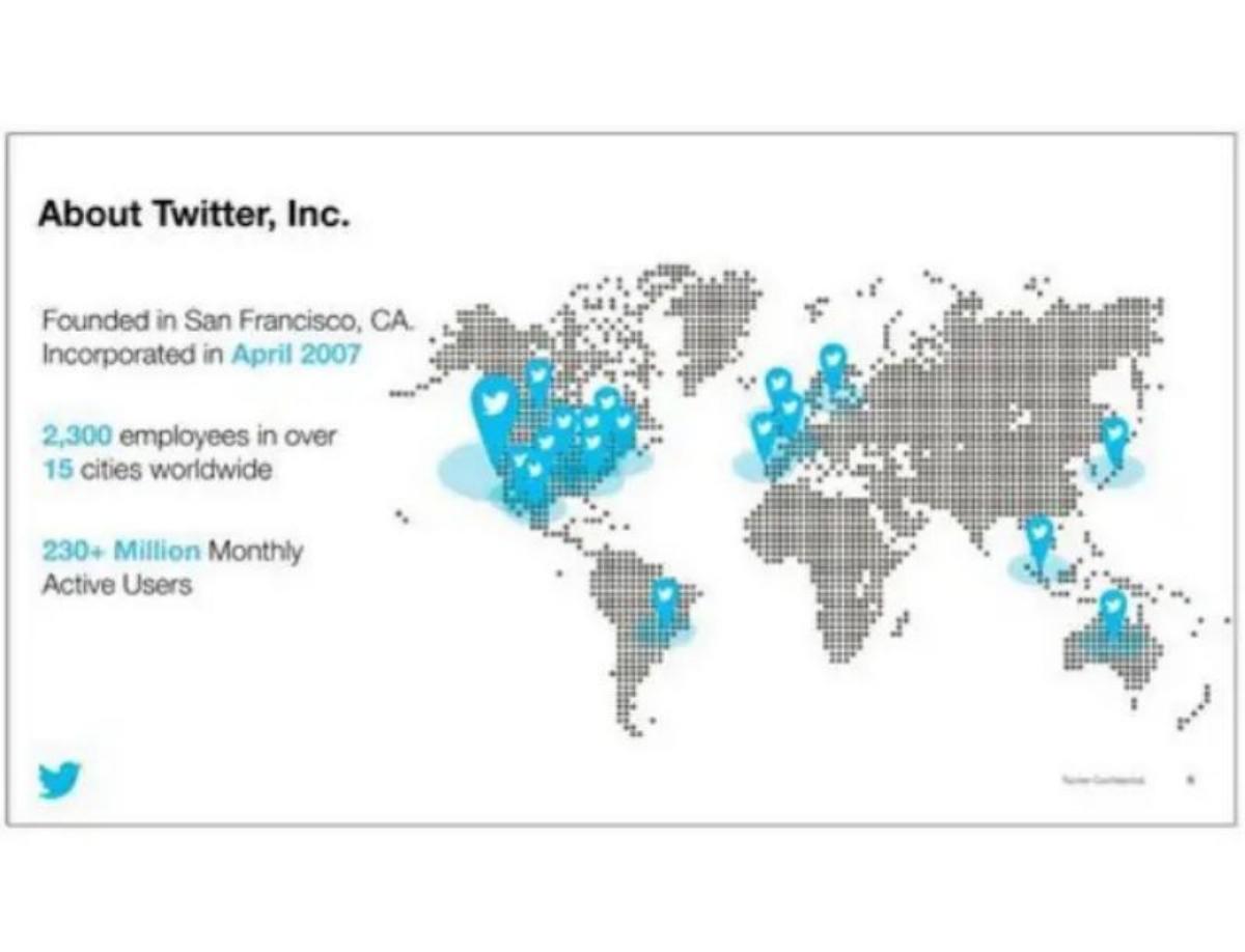 Twitter, Inc. pitch deck slide 1 of 64