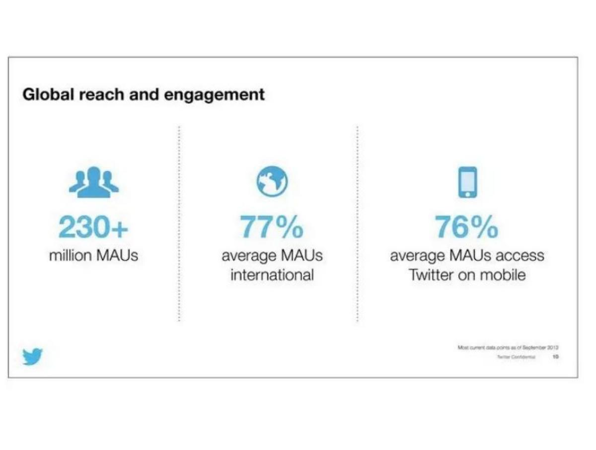 Twitter, Inc. pitch deck slide 5 of 64
