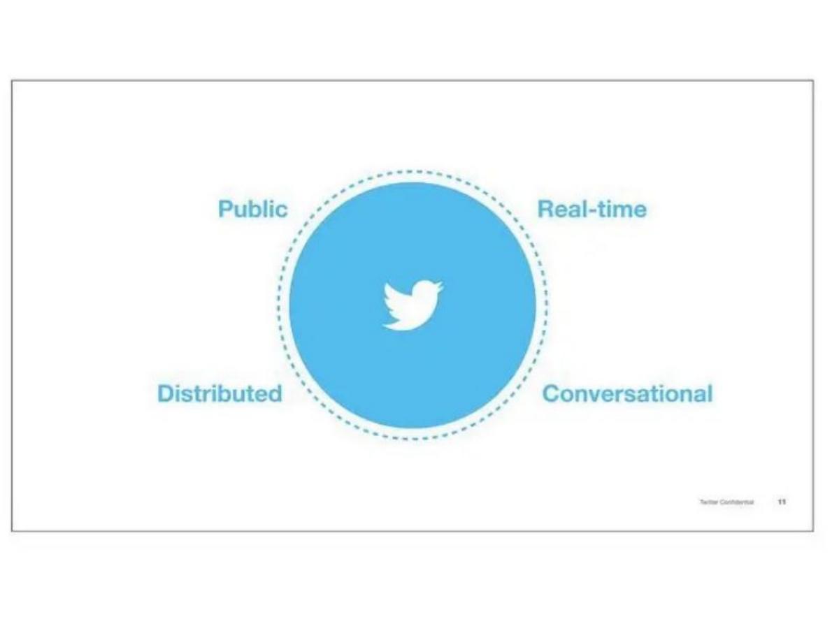 Twitter, Inc. pitch deck slide 6 of 64