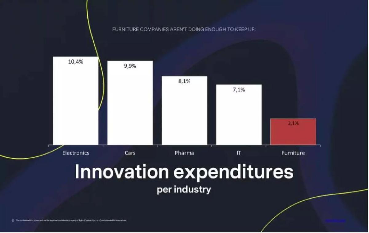 Tylko pitch deck slide 4 of 27
