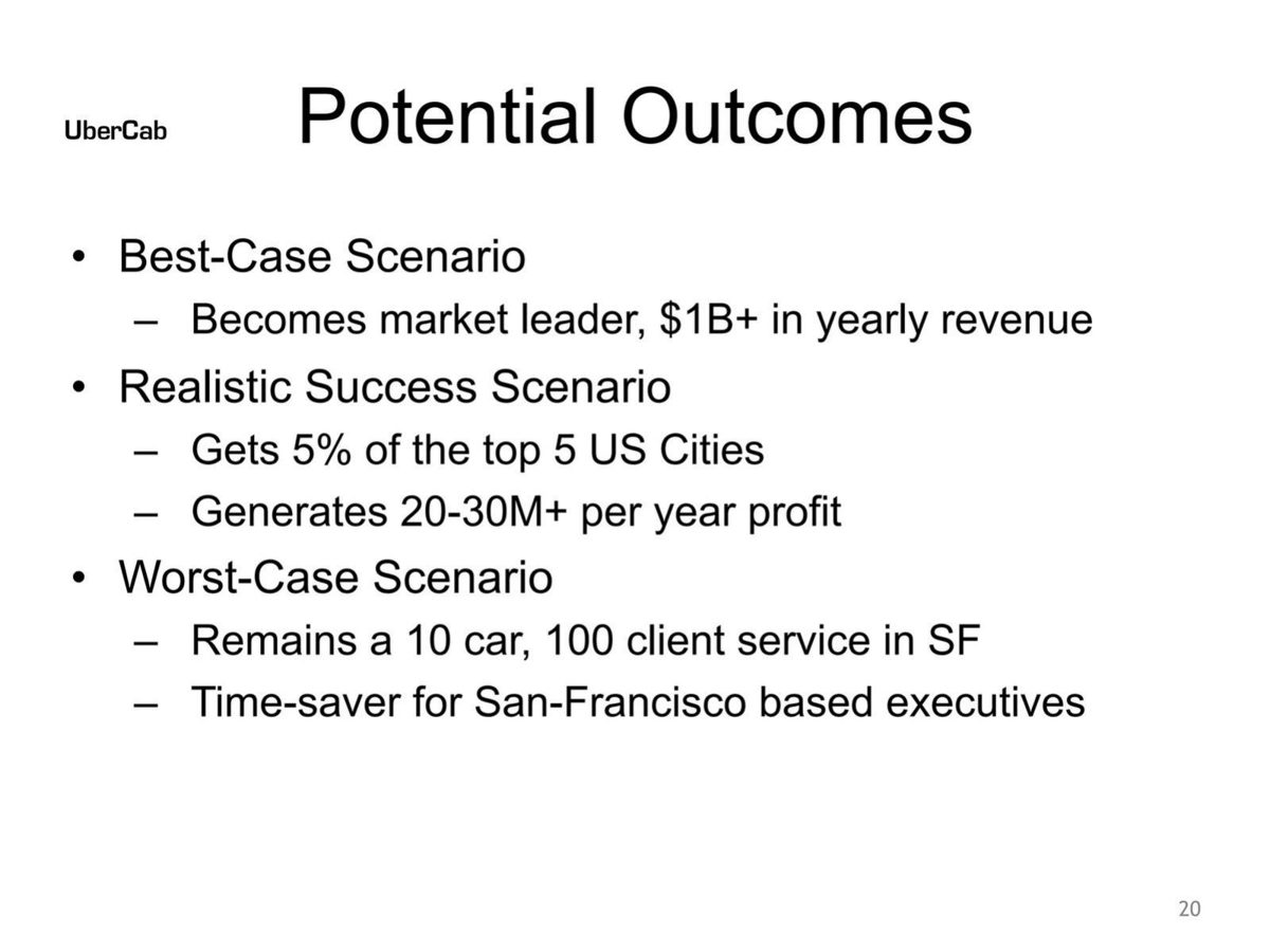 UberCab pitch deck financials slide 20