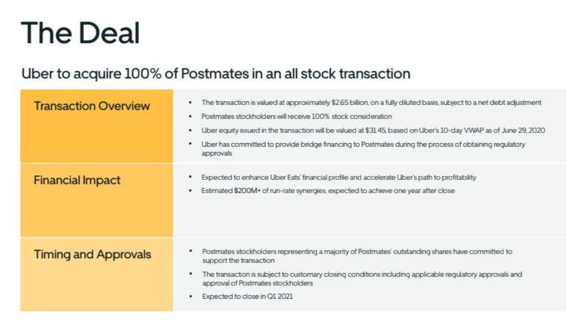 Postmates (Acquired by Uber) pitch deck slide 6 of 13