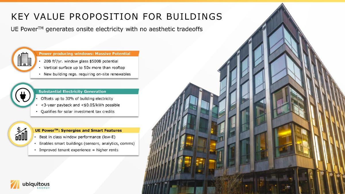 Ubiquitous Energy pitch deck business model slide 6