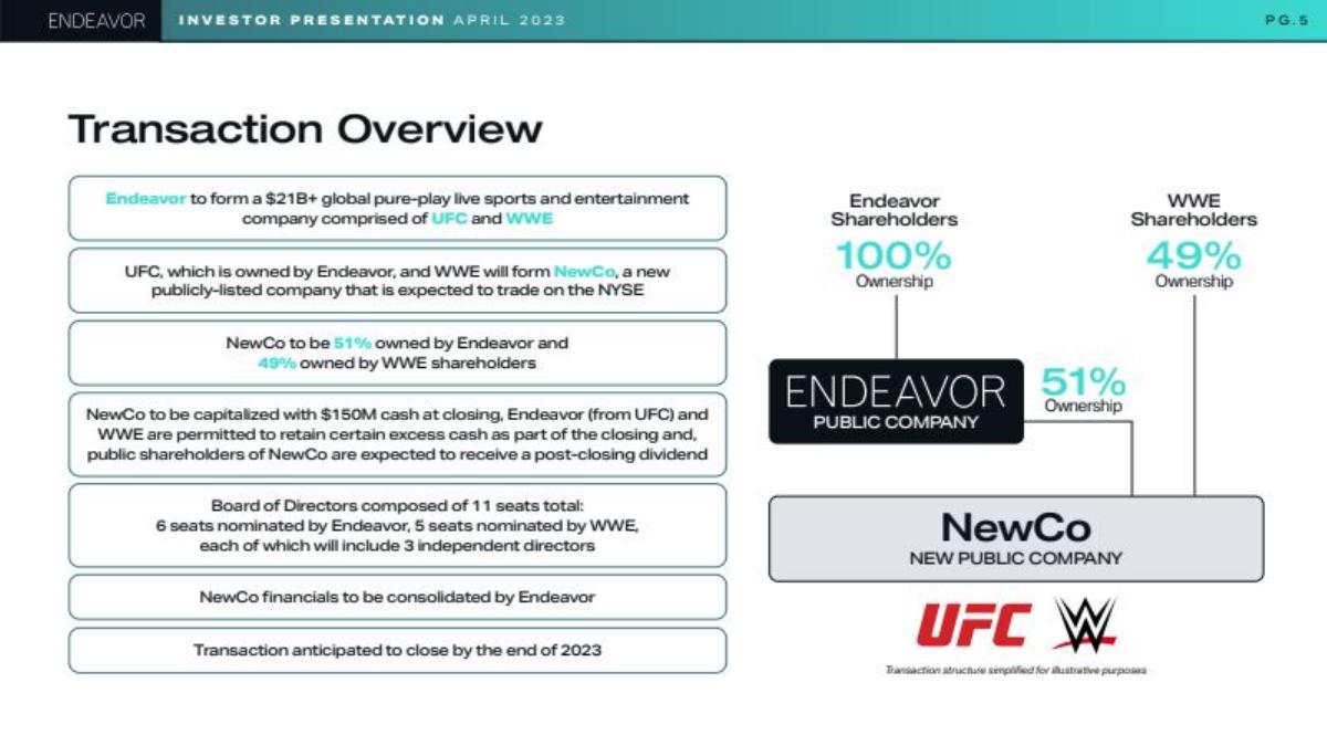UFC × WWE Merger pitch deck slide 5 of 34