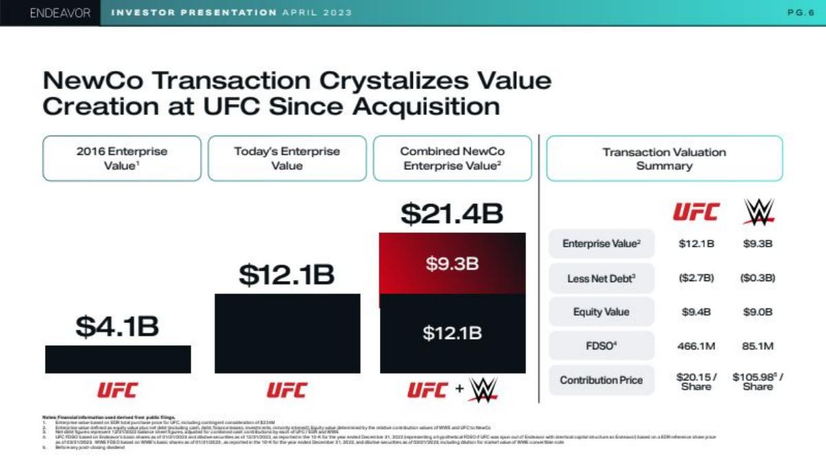 UFC × WWE Merger pitch deck slide 6 of 34